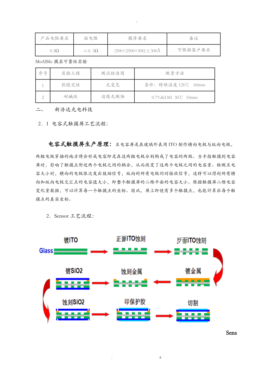 各家厂商触摸屏ITOSONSER工艺设计及设备介绍.doc_第2页