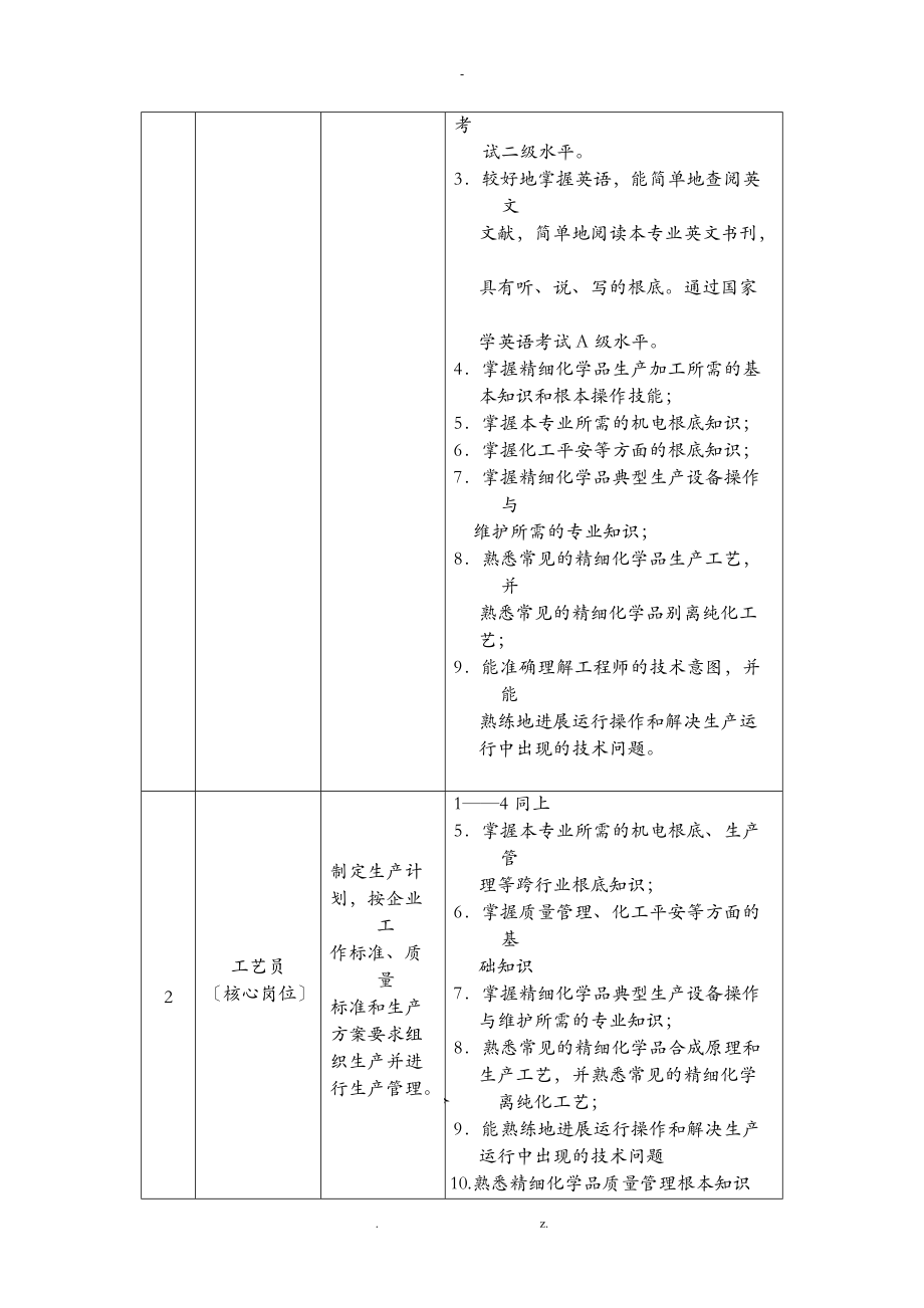 应用化工技术教学标准.doc_第2页