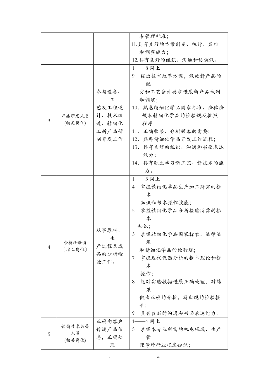 应用化工技术教学标准.doc_第3页