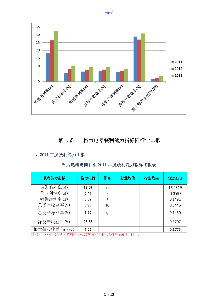 格力电器-获利能力分析报告报告材料.doc_第2页