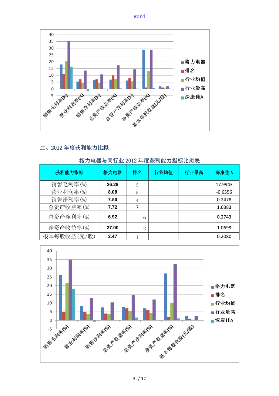 格力电器-获利能力分析报告报告材料.doc_第3页