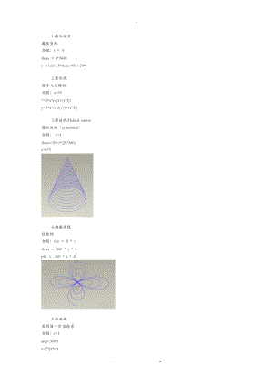 参数方程及其图形很全面的.doc