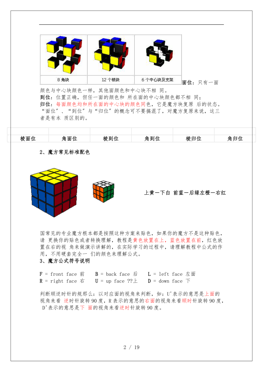 史上最牛的三阶魔方攻略只要10分钟你就能学会.doc_第2页