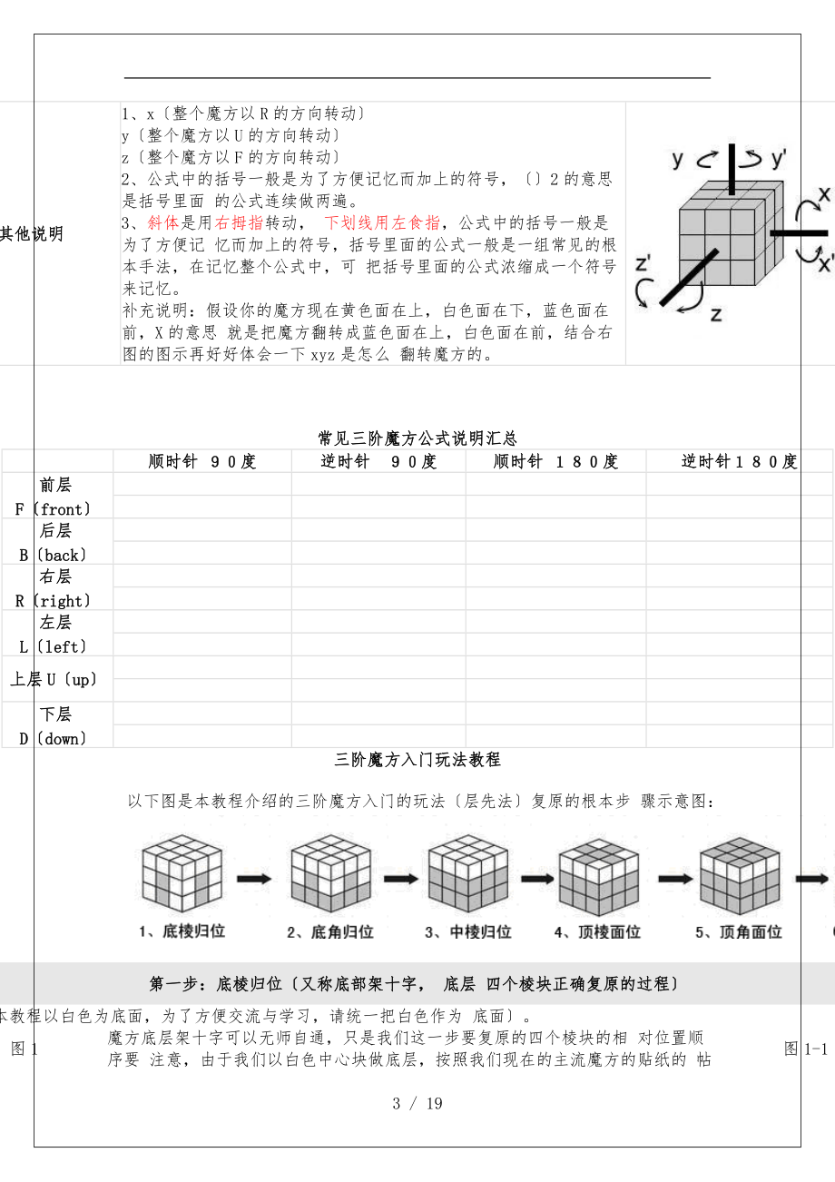 史上最牛的三阶魔方攻略只要10分钟你就能学会.doc_第3页