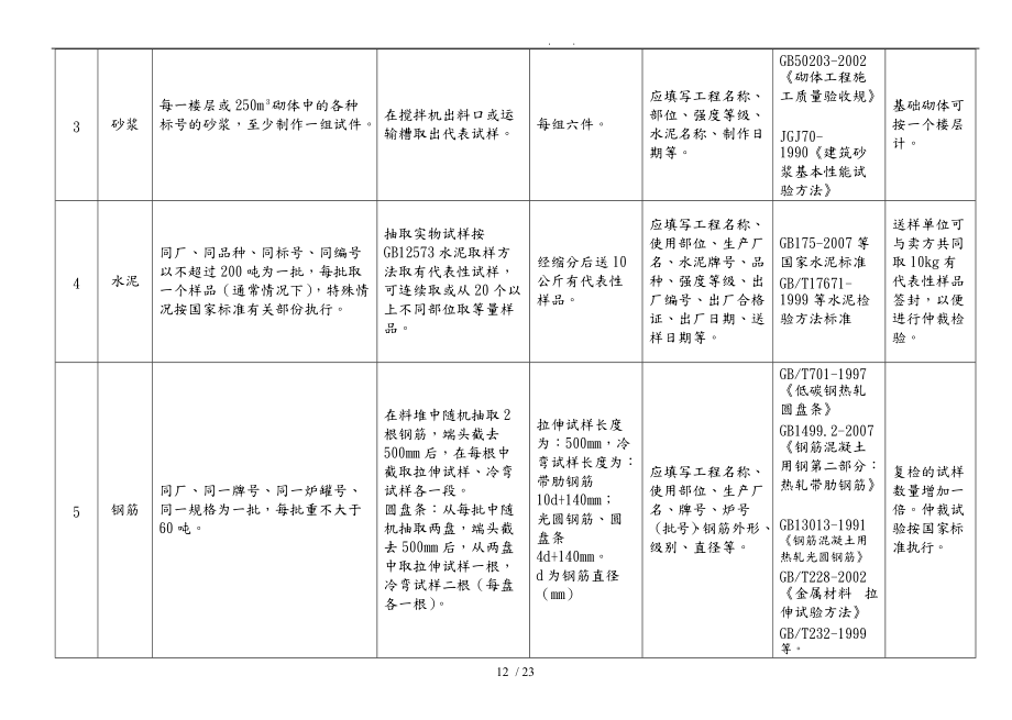 建设工程材料送检规范标准.doc_第3页