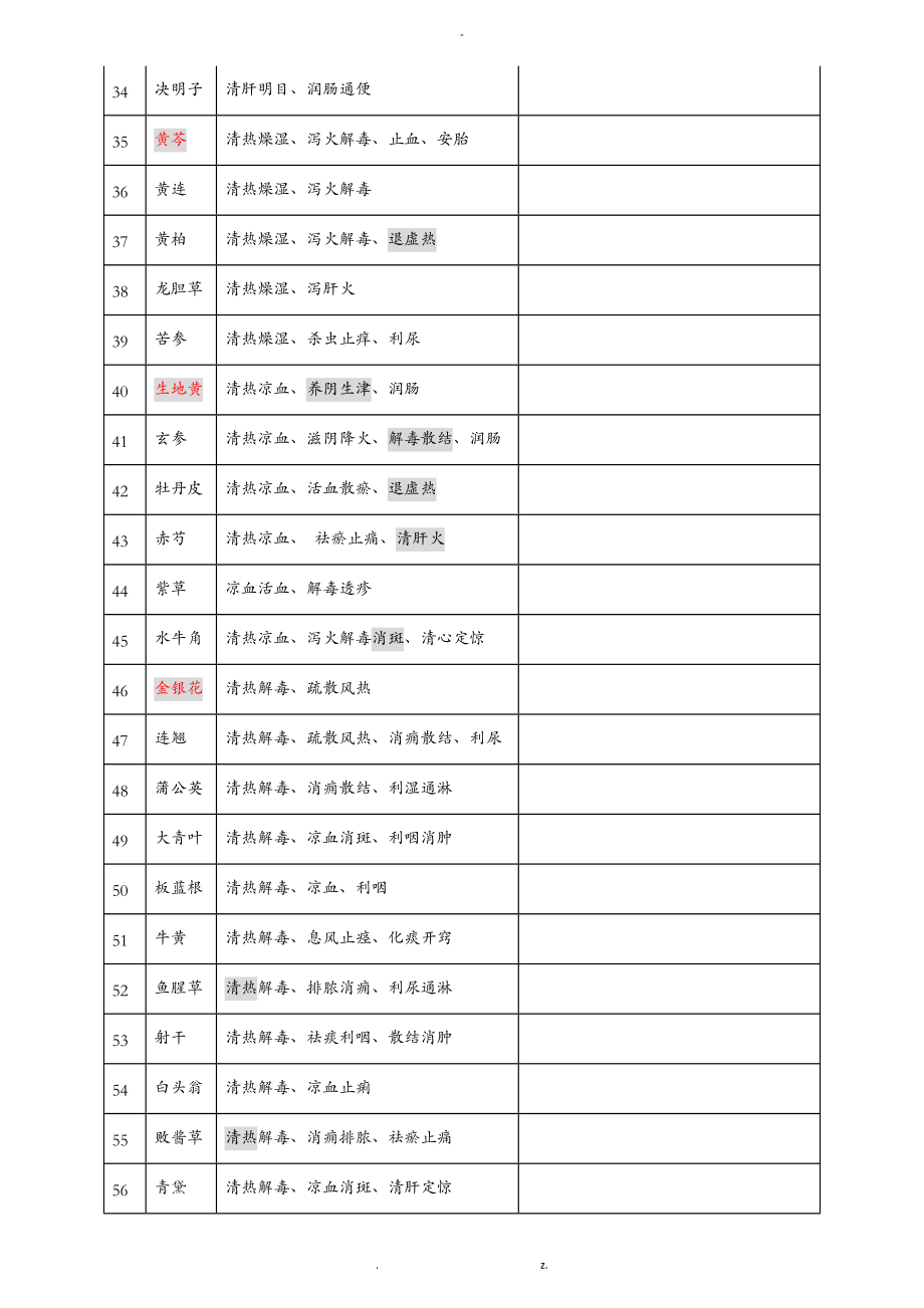 执业药师中药二396味中药功效.doc_第3页