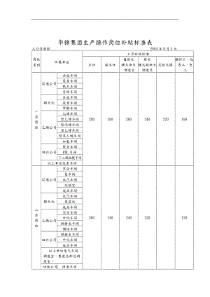 生产管理表格大全56.doc