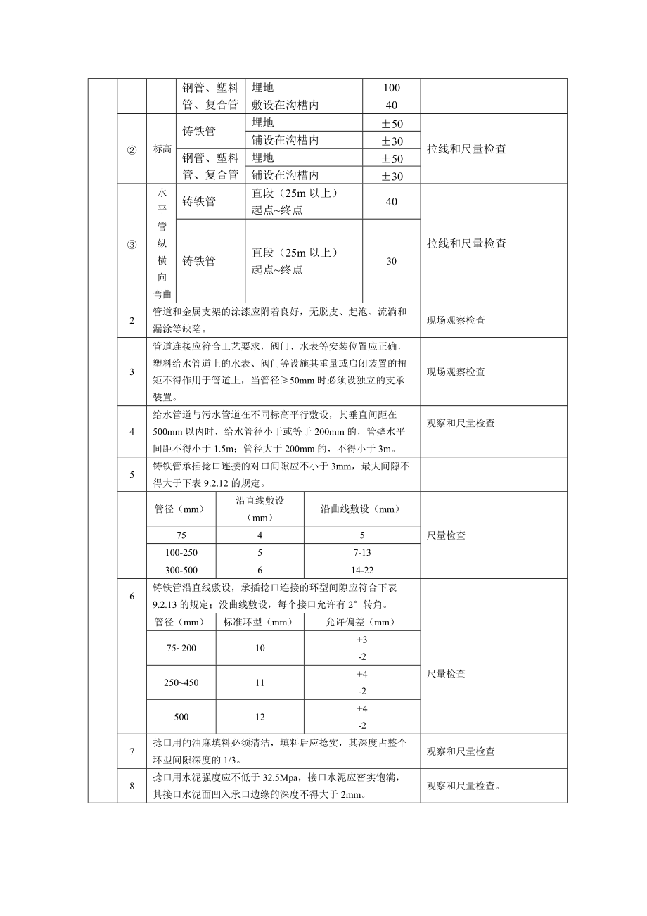 室外给排水工程施工质量监理实施细则55.doc_第2页