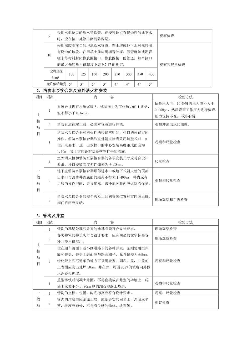 室外给排水工程施工质量监理实施细则55.doc_第3页