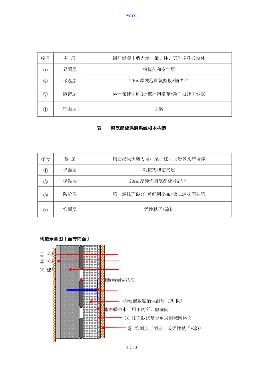 外墙内保温聚氨酯板施工方案设计.doc_第3页