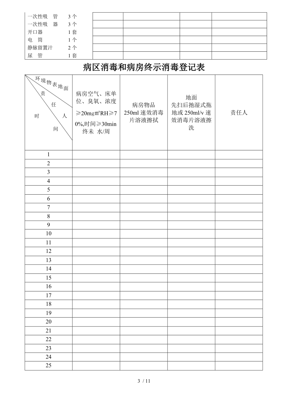 妇产科急救药品交接班登记本.doc_第3页