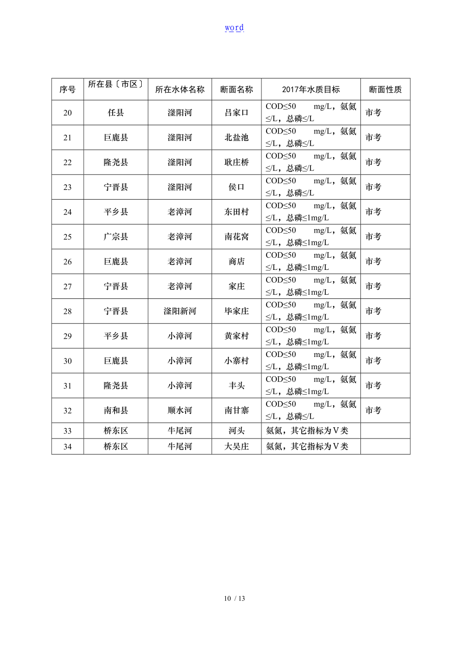 水污染防治综合整治排查行动方案设计附表格.doc_第2页