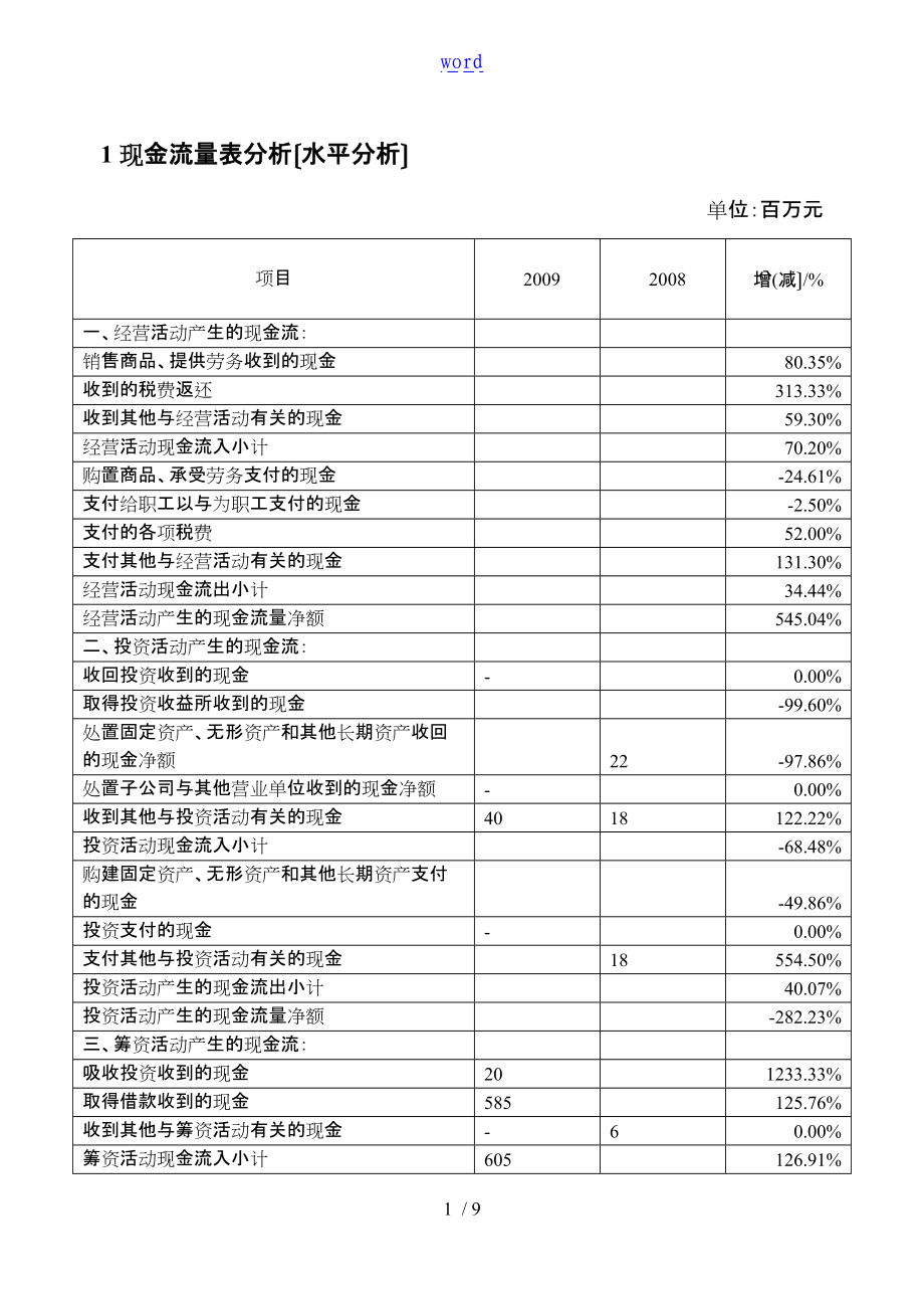 现金流量表格分析资料报告案例.doc_第1页