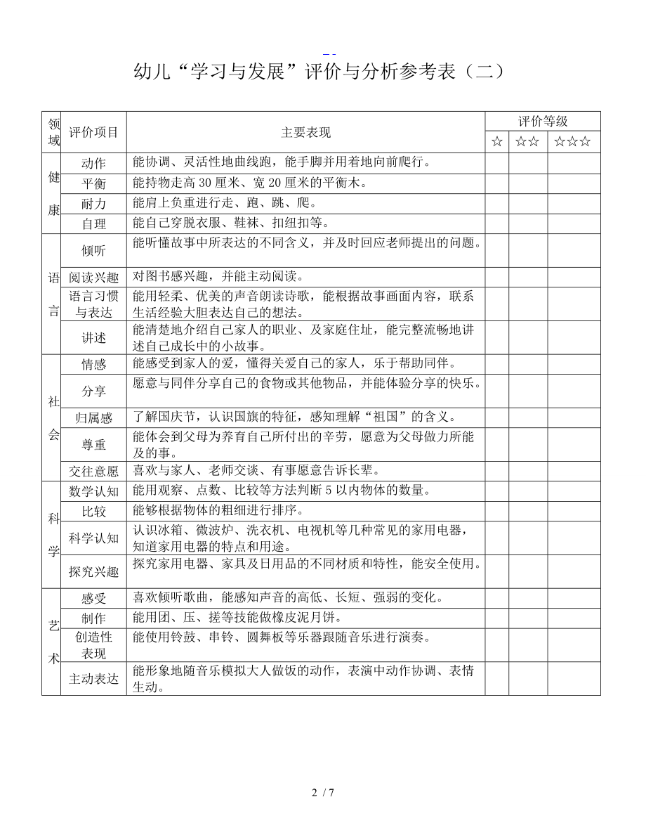 幼儿学习和发展评价和分析参考表中班.doc_第2页