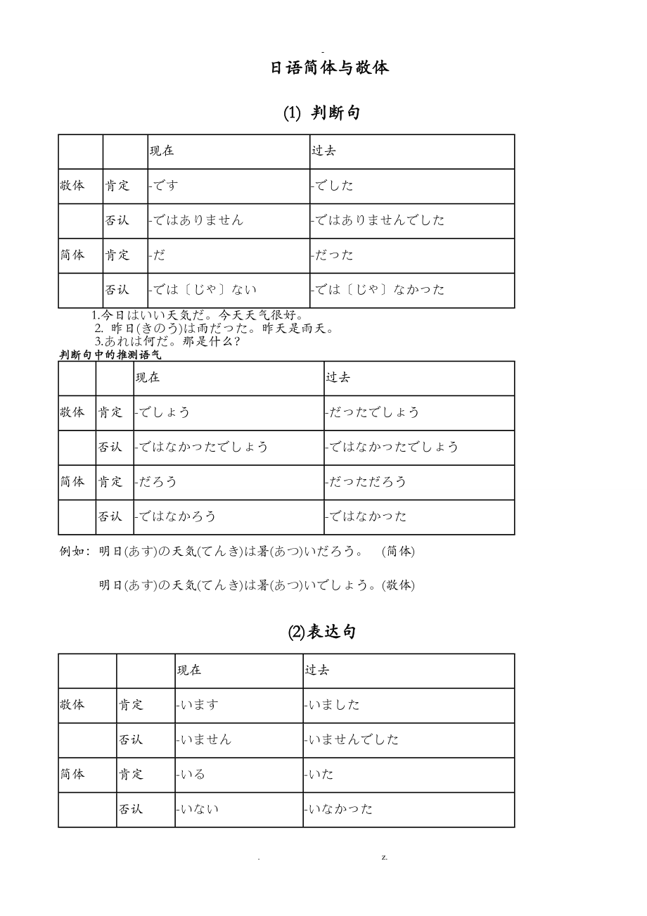 日语简体及敬体大总结.doc_第1页