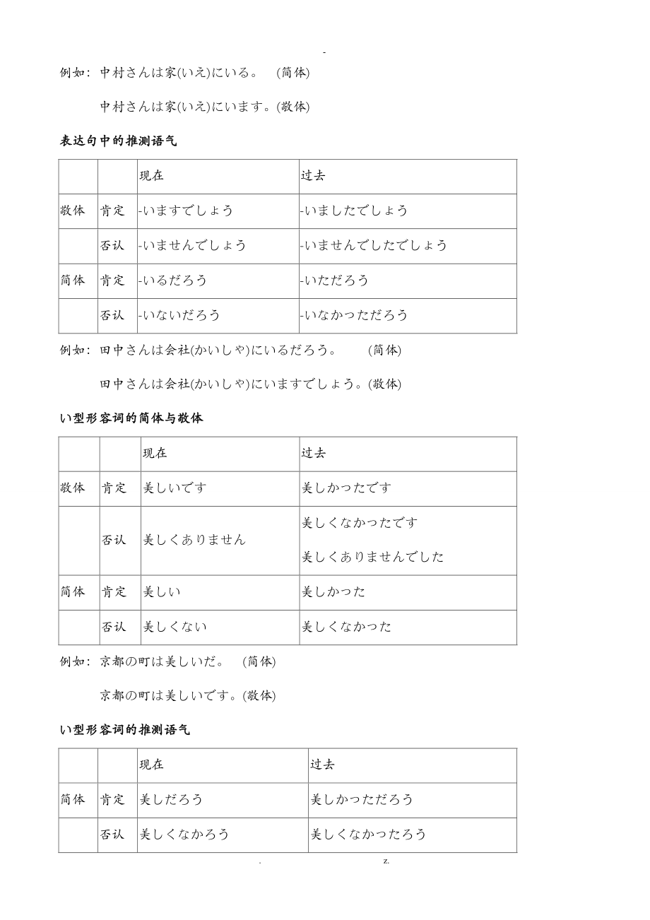 日语简体及敬体大总结.doc_第2页