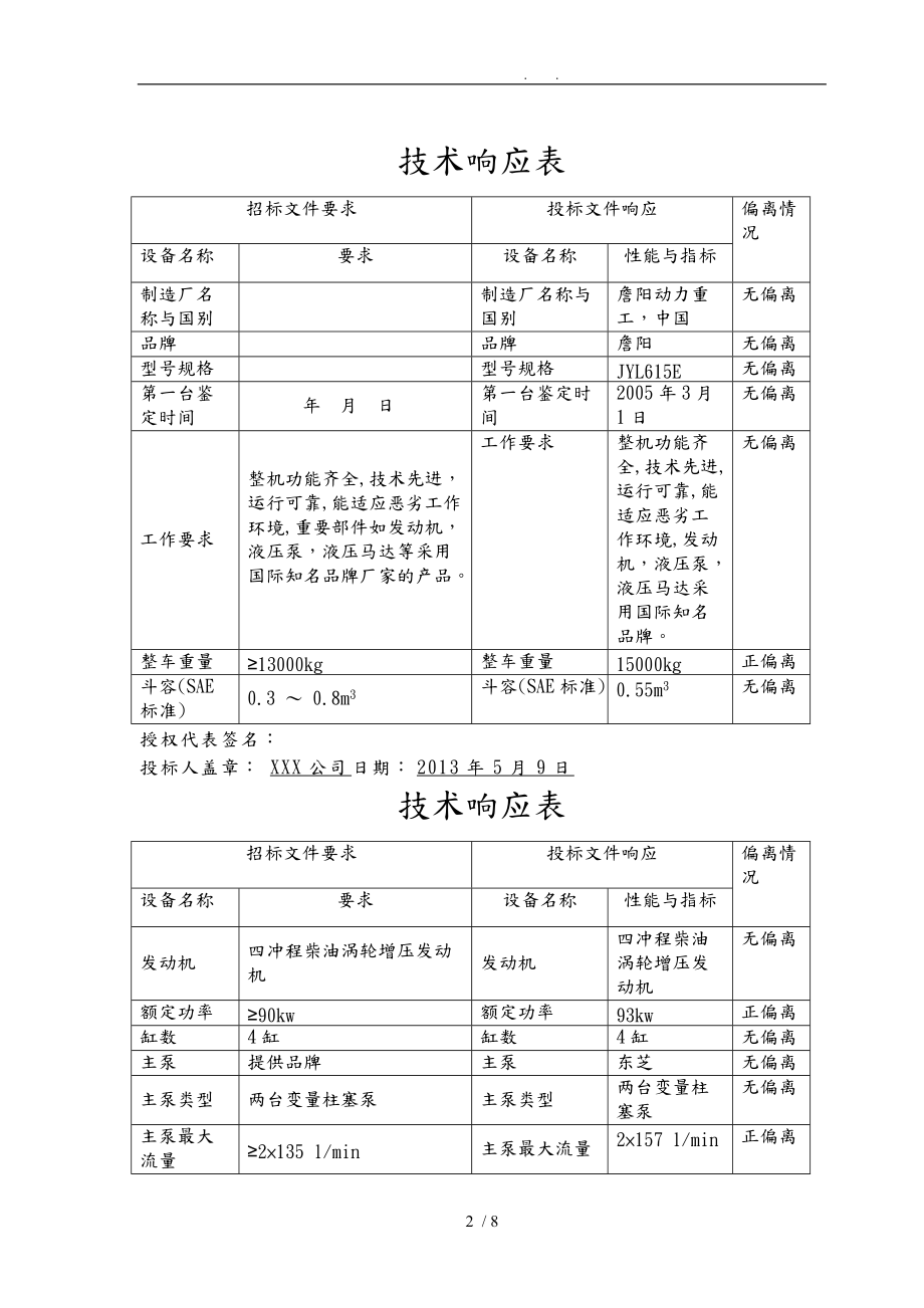 招投标设备配置表与技术响应表.doc_第3页