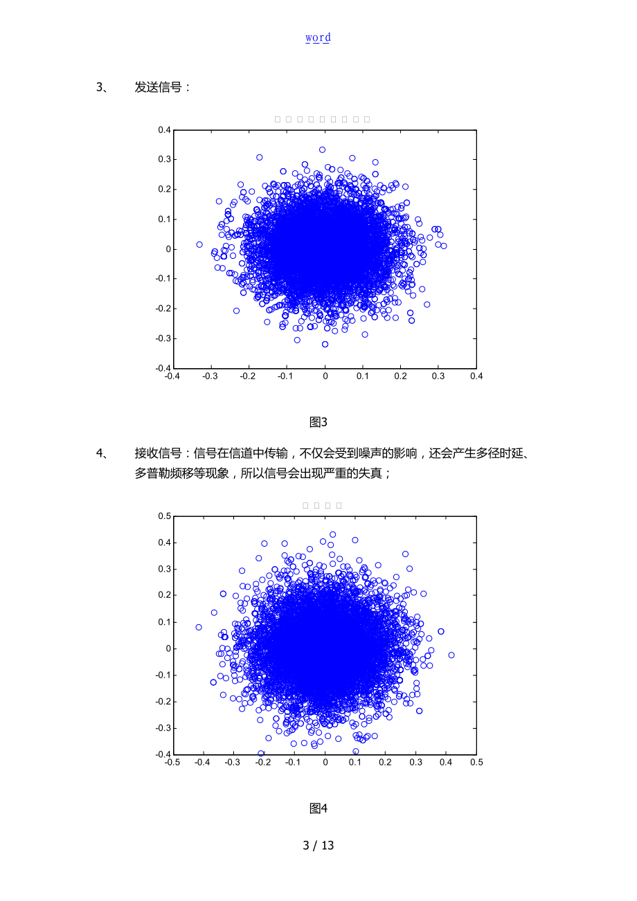 基于某matlab的OFDM信号调制解调与多径传输.doc_第3页