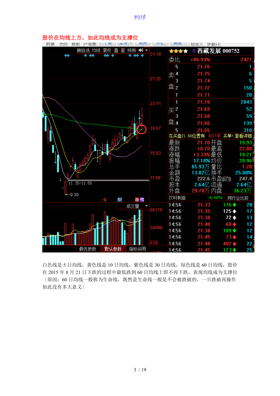 压力位和支撑位的学习.doc_第3页