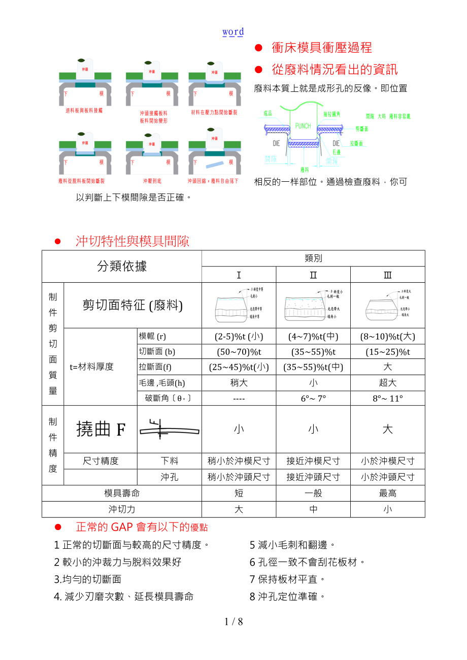 冲切模具设计技术.doc_第1页