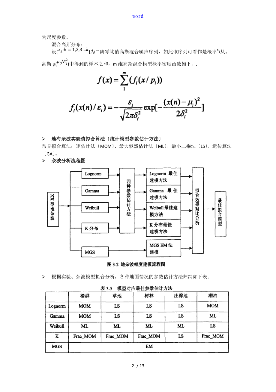 地海杂波对雷达成像的影响幅度统计分布.doc_第2页