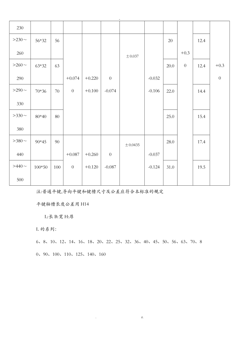 标准键设计手册.doc_第3页