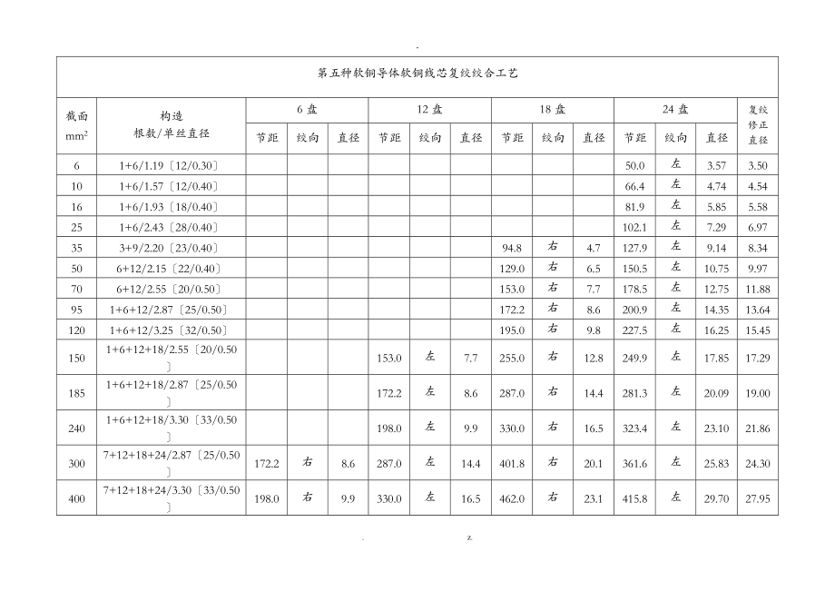 导体绞合工艺设计卡.doc_第3页