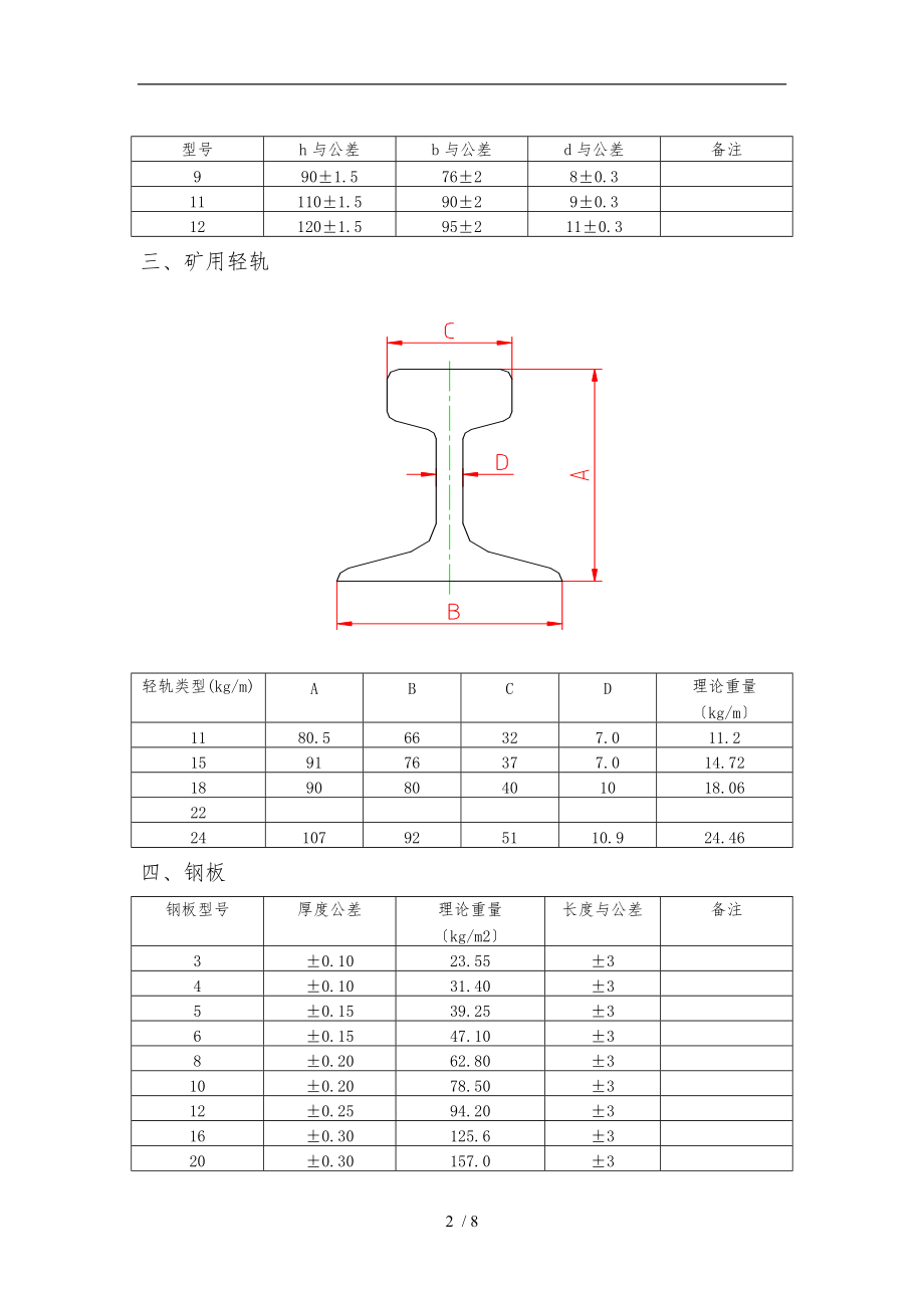 各种钢材检检验验标准.doc_第2页