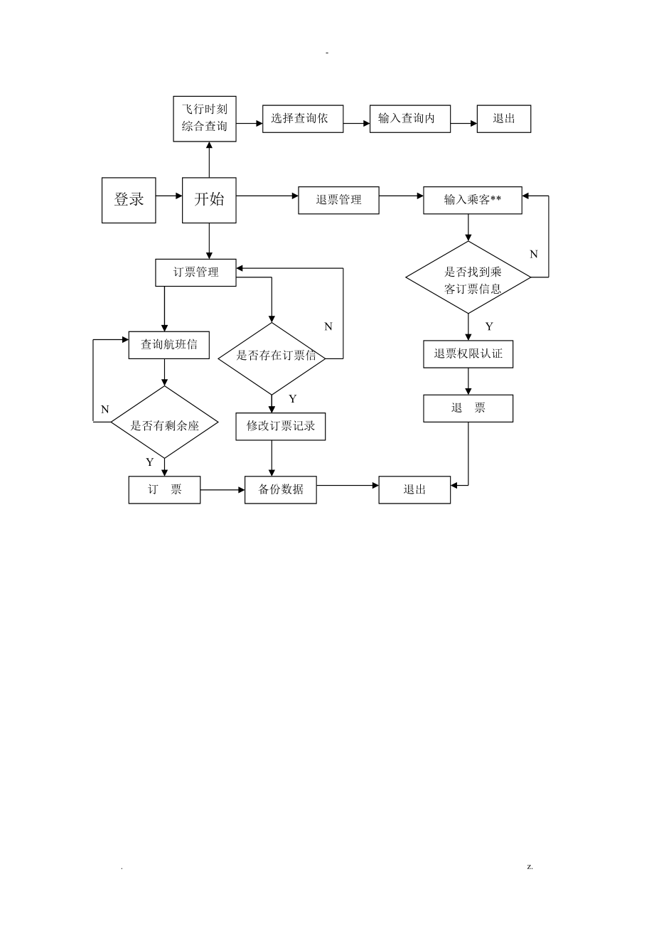 管理信息系统课程设计报告报告.doc_第3页