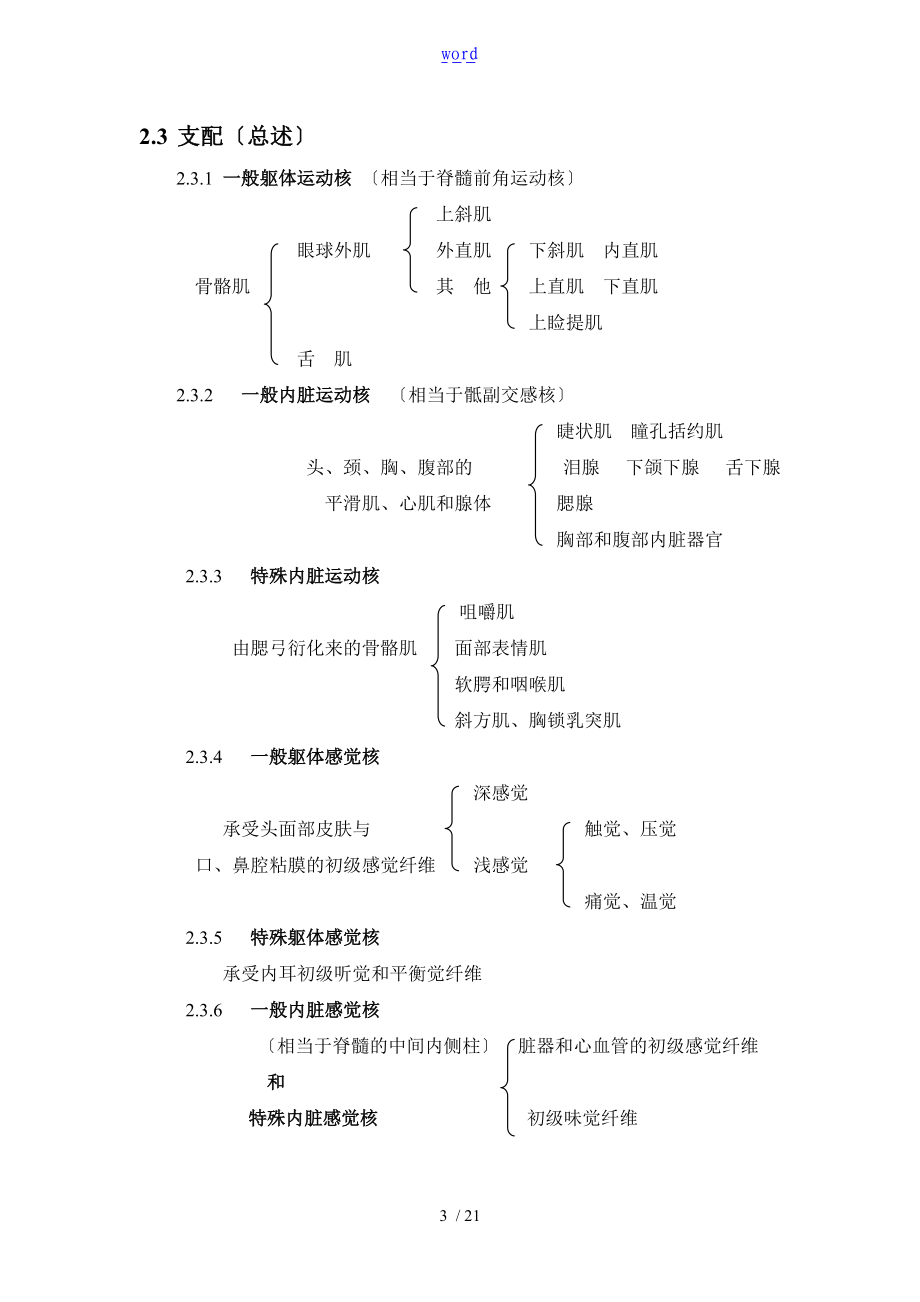 脑神经核及其记忆方法.doc_第3页