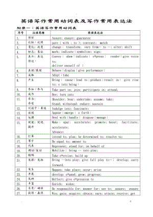 英语写作常用动词表及写作常用表达法.doc