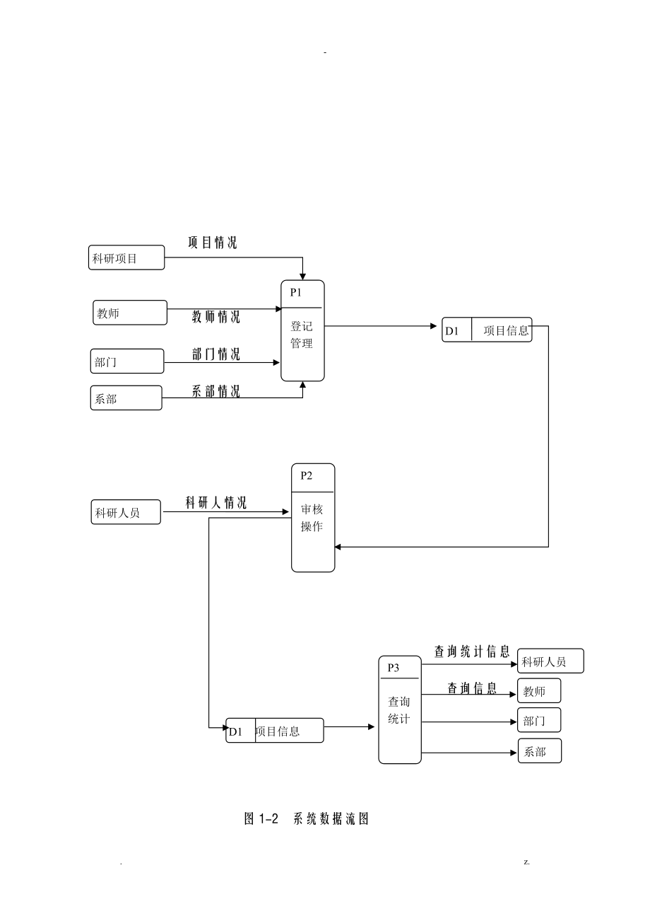 高校科研管理系统.doc_第2页