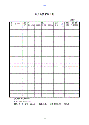 酒店采购部地相关表格.doc