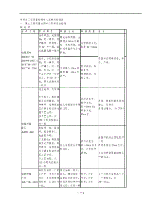 重庆市建设工程质量检测中心取样送检的指南.doc