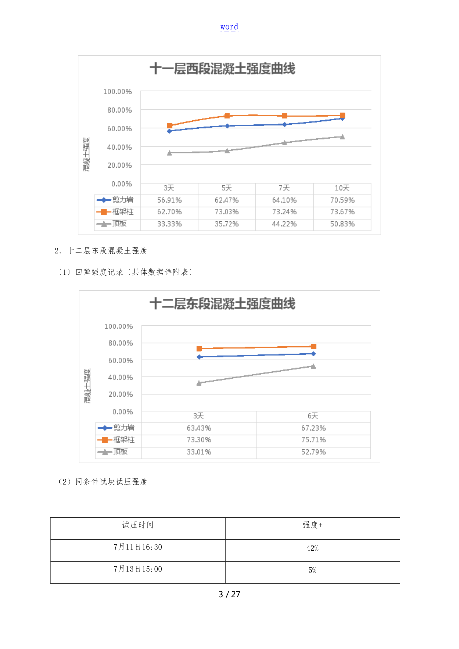 顶板裂缝原因分析报告.doc_第3页