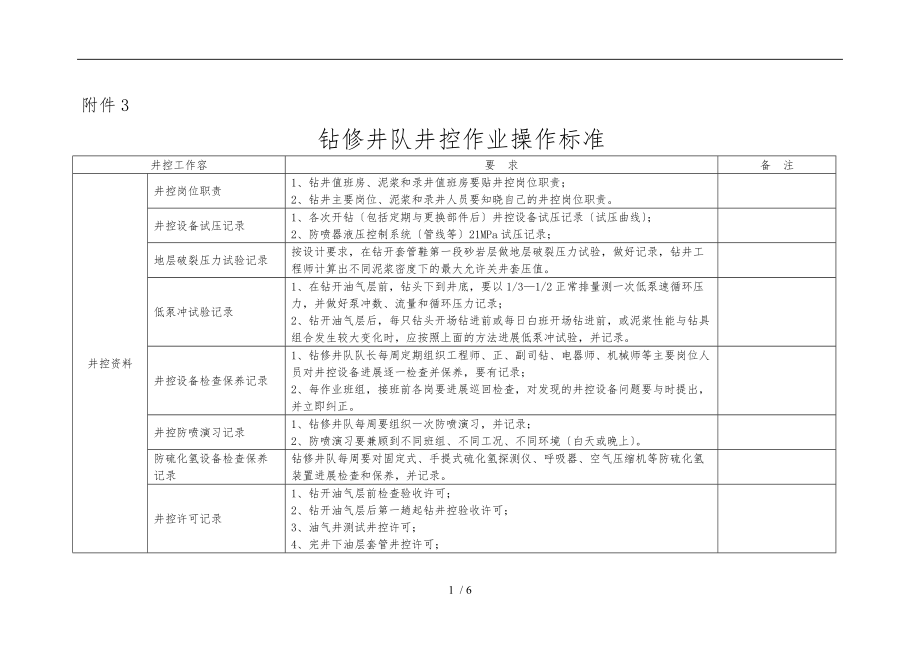 钻修井队井控作业操作标准详.doc_第1页