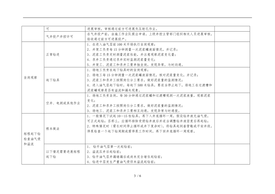 钻修井队井控作业操作标准详.doc_第3页