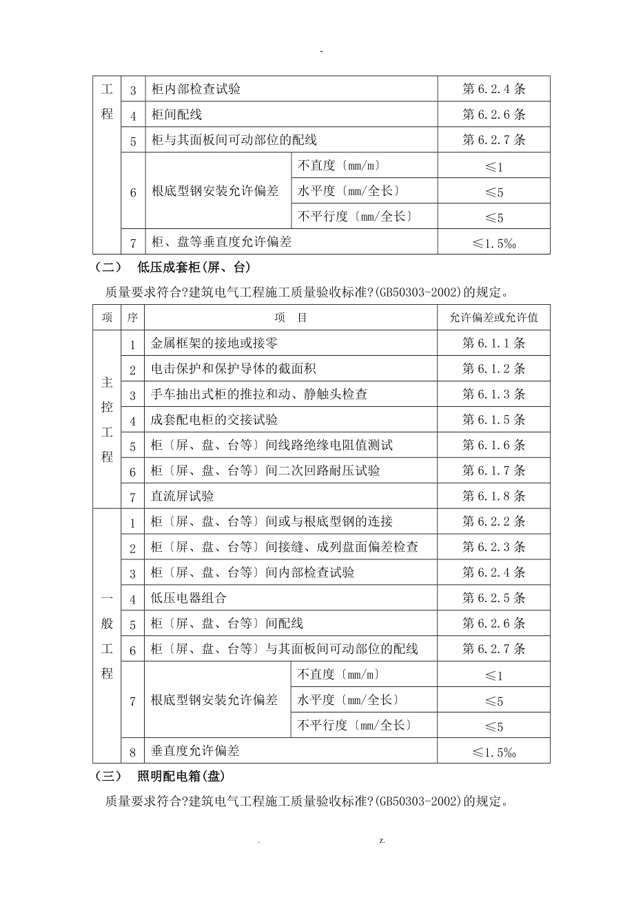 配电箱安装工程施工及方案.doc_第3页