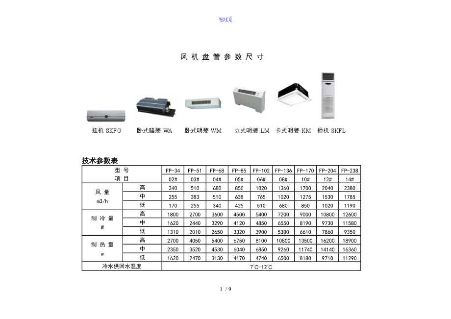 风机盘管全参数尺寸.doc_第1页