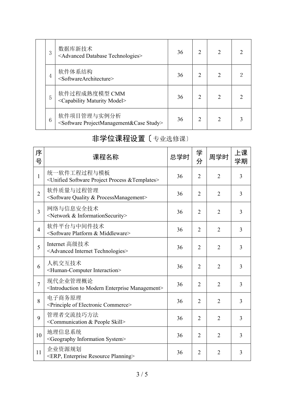 软件工程领域工程硕士专业位研究生培养方案.doc_第3页