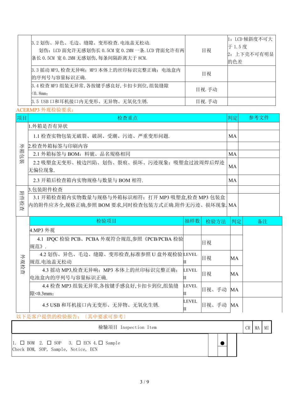 产品外观检验汇总请参考-.doc_第3页