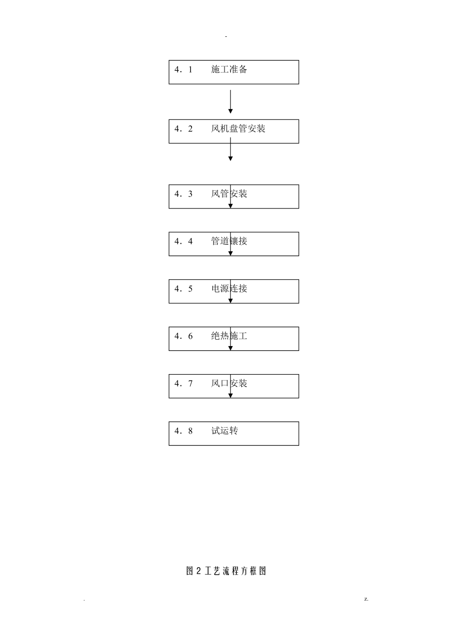 风机盘管机组安装施工组织设计及对策.doc_第2页