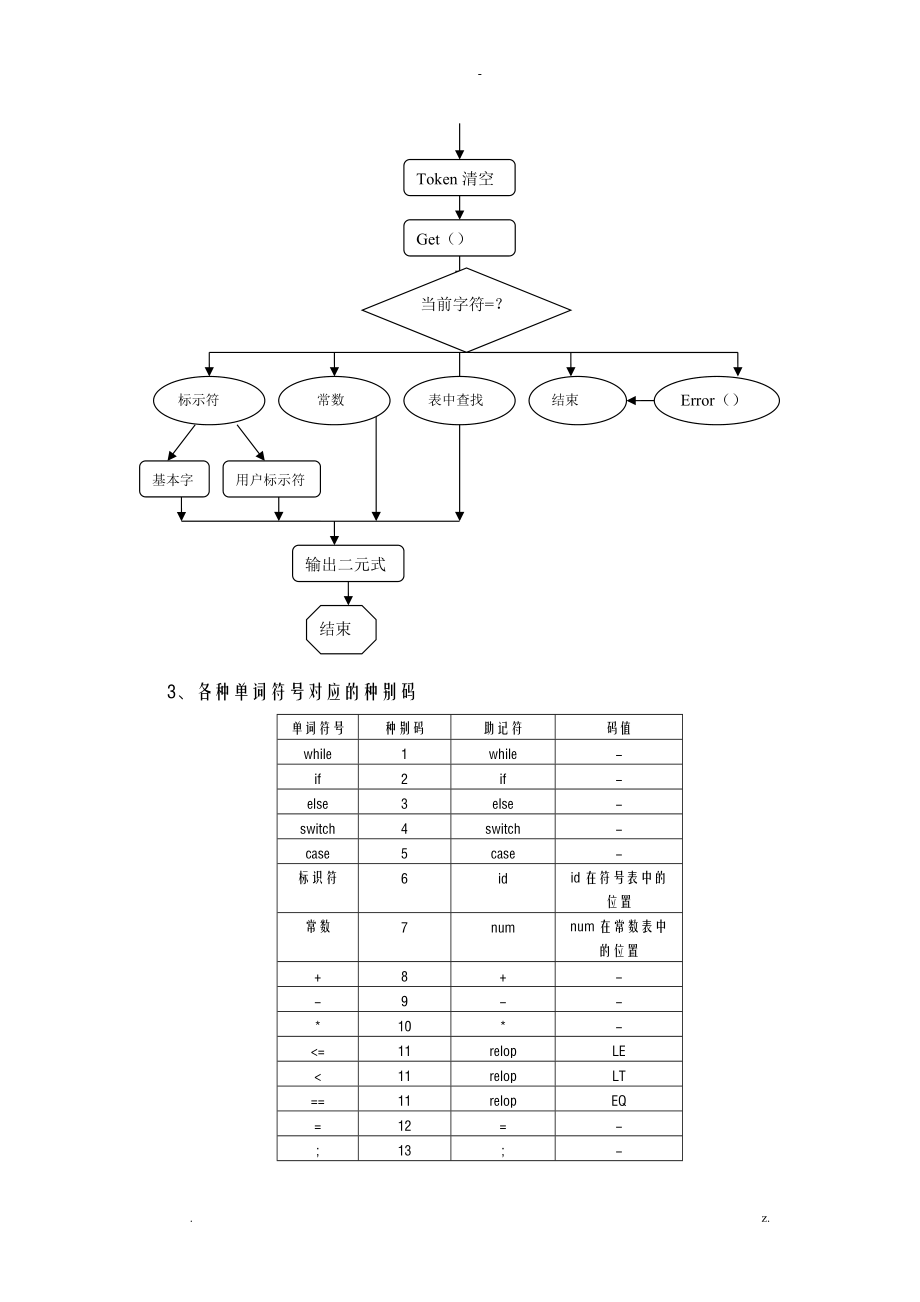 编译原理实验报告词法分析器语法分析器.doc_第3页