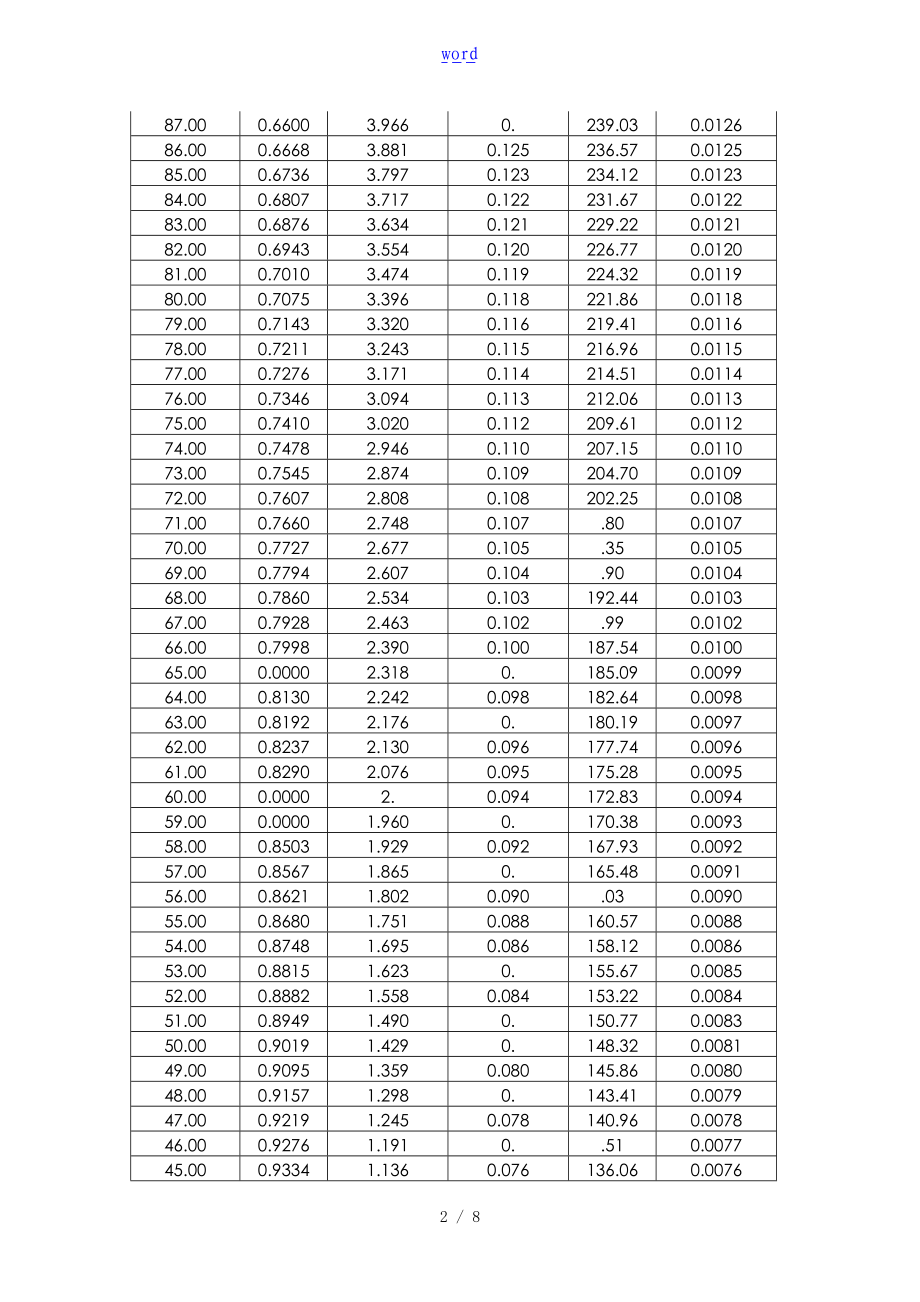 高温超导材料的特性测试和低温温度计实验报告材料.doc_第2页