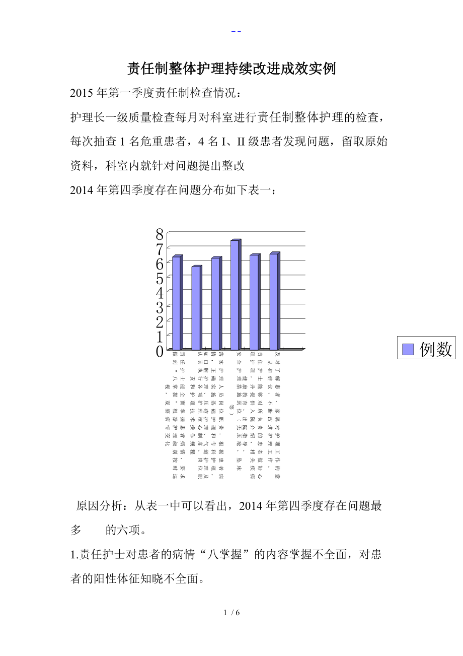 一季度责任制整体护理-持续改进实例.doc_第1页