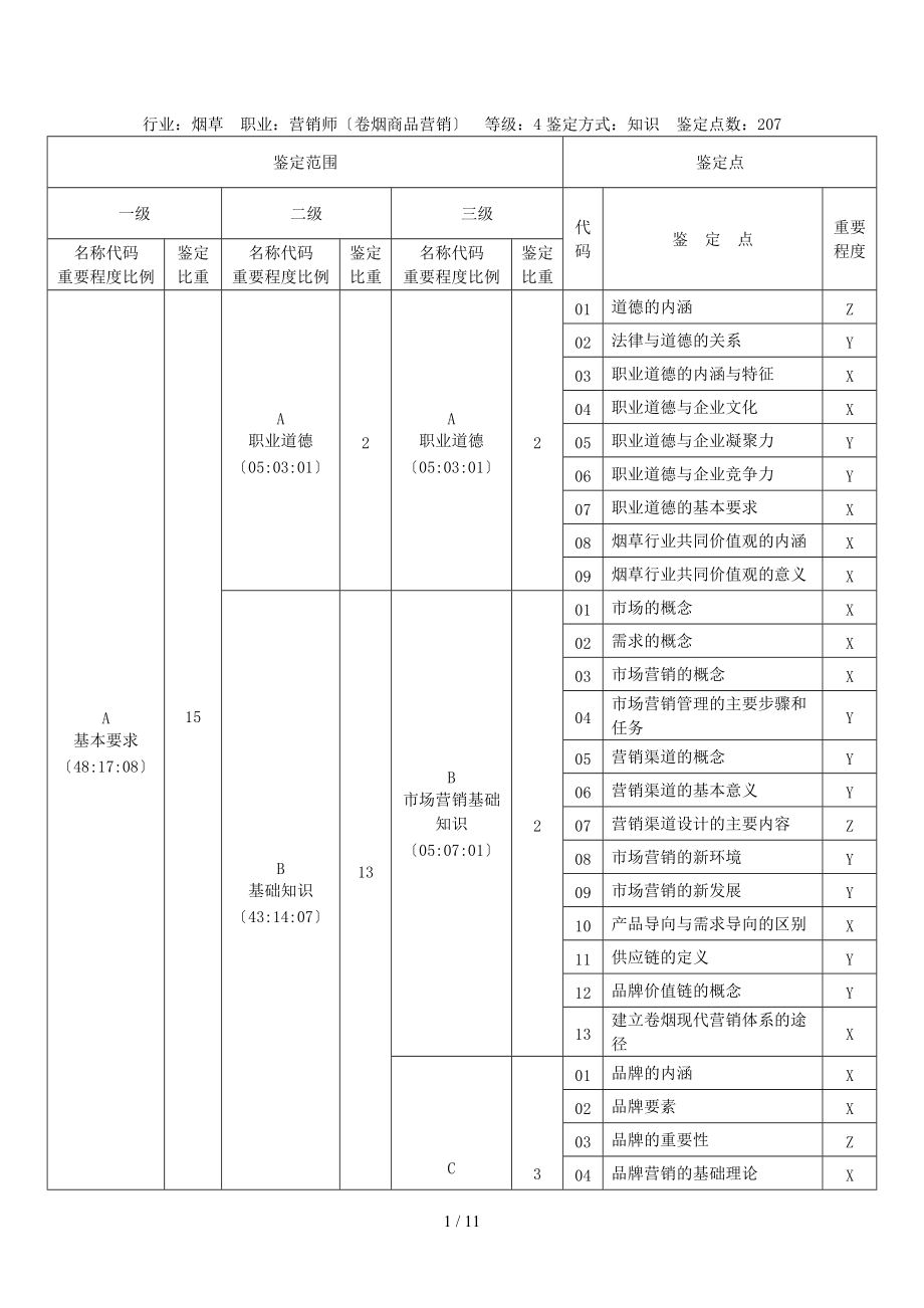 营销师卷烟商营销鉴定要素细目表0版.doc_第1页