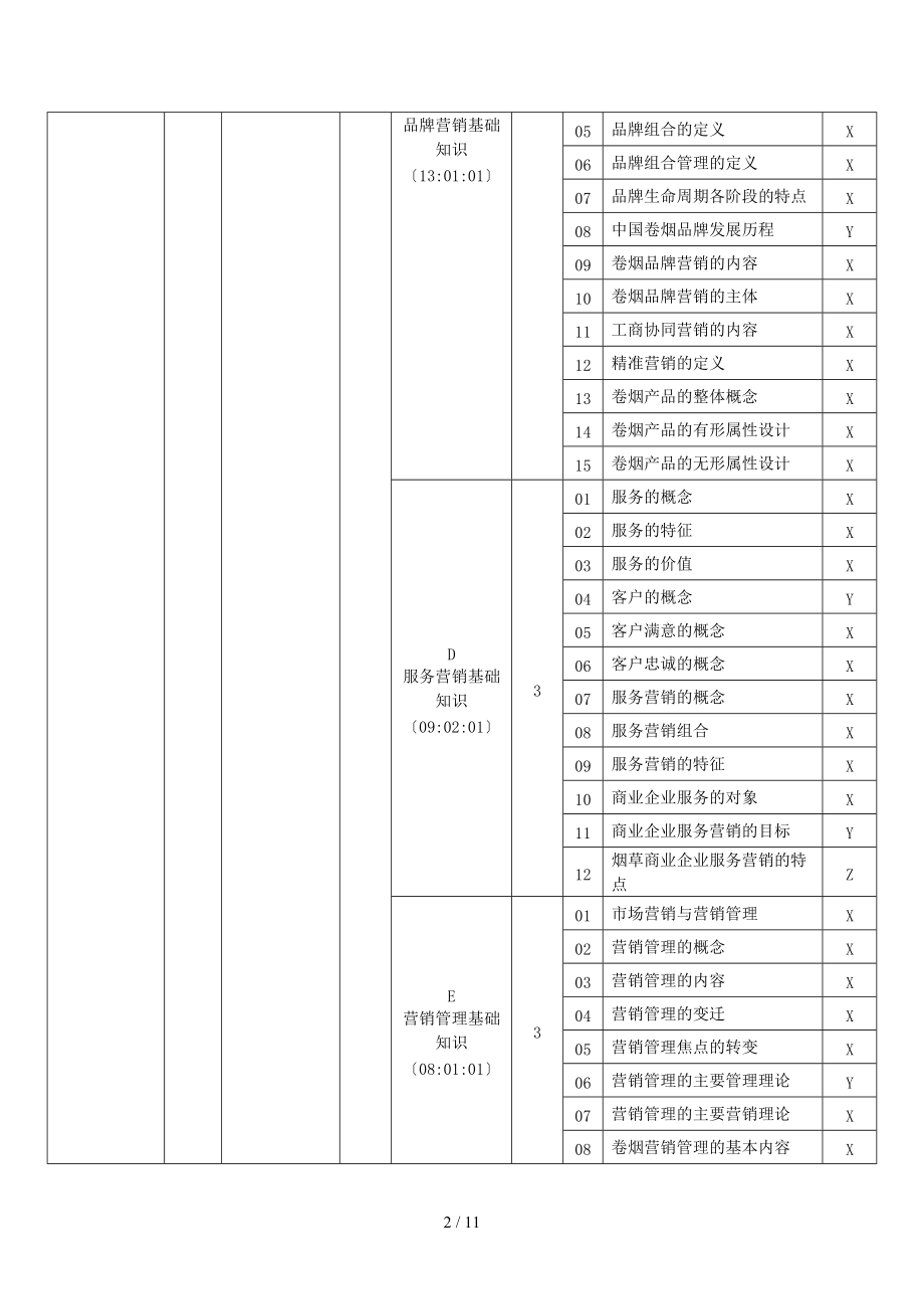 营销师卷烟商营销鉴定要素细目表0版.doc_第2页