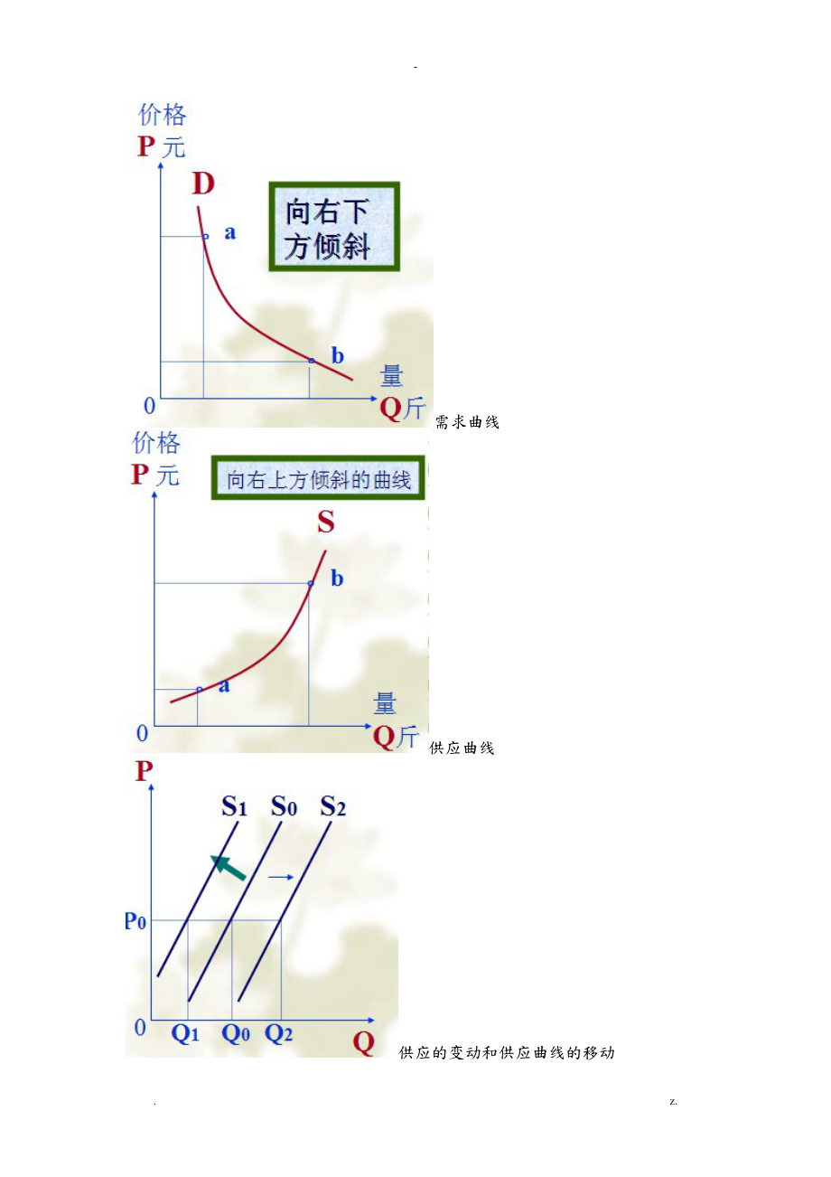 西方经济学微观部分重要的图考试必备.doc_第1页