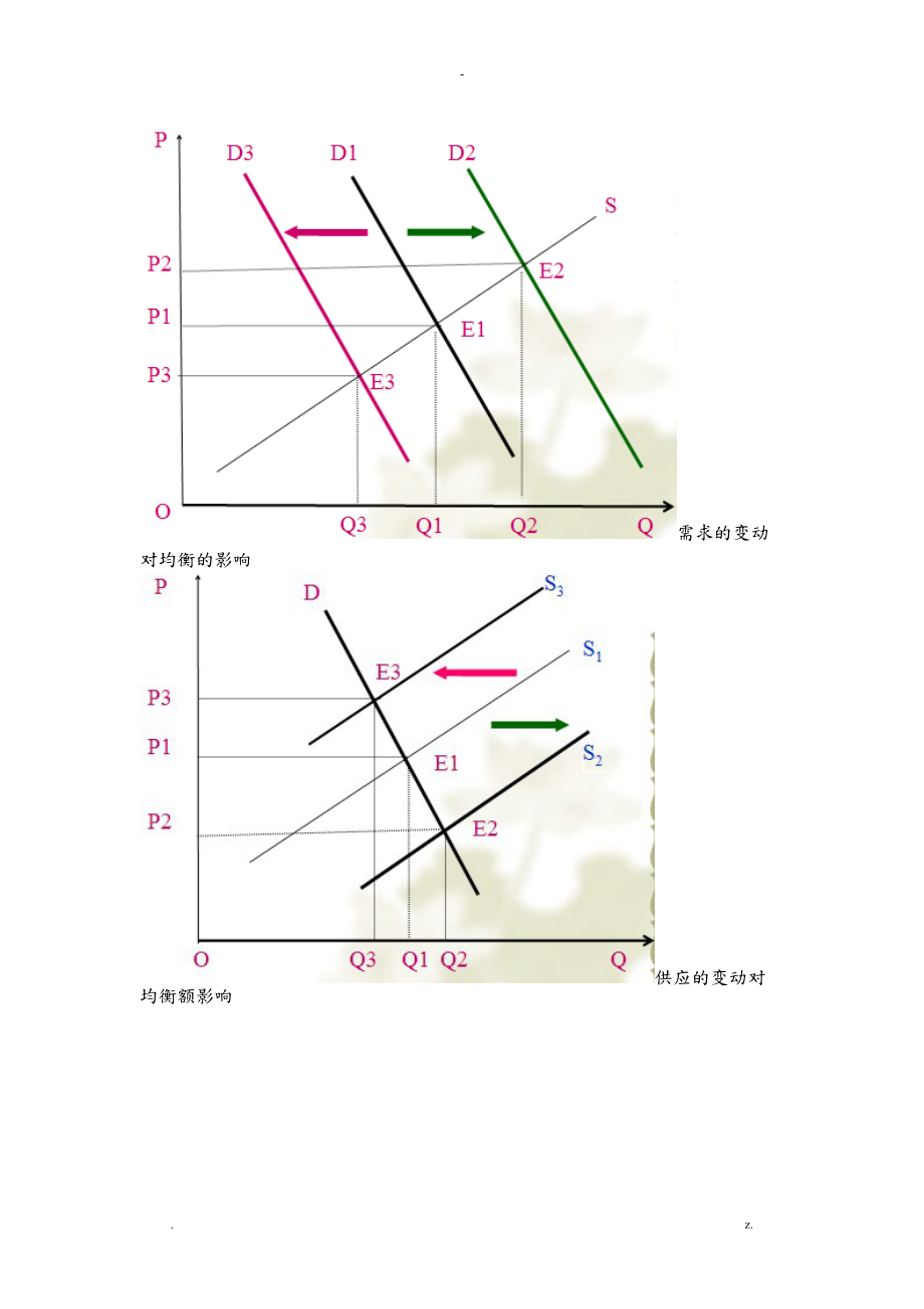 西方经济学微观部分重要的图考试必备.doc_第2页