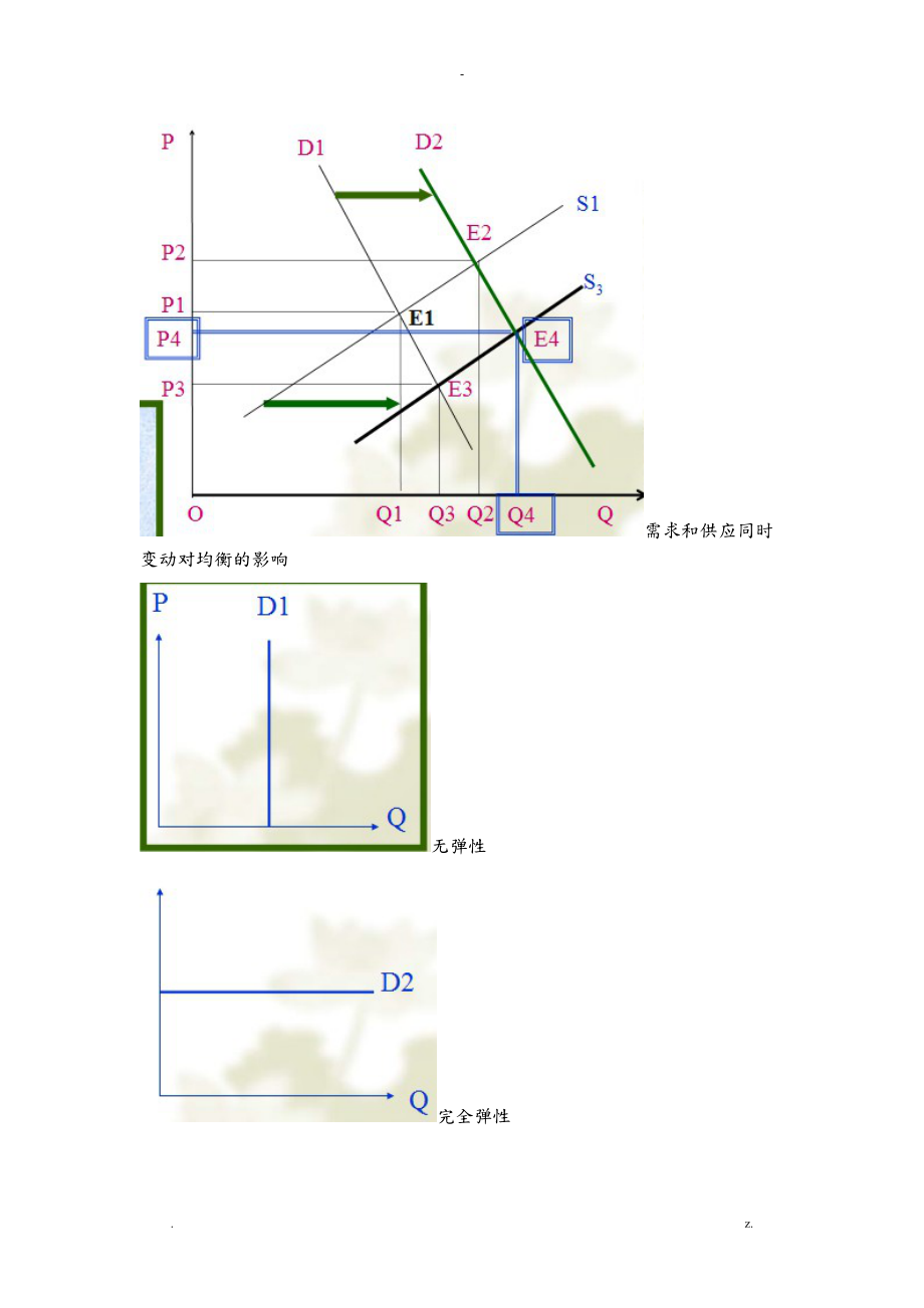 西方经济学微观部分重要的图考试必备.doc_第3页